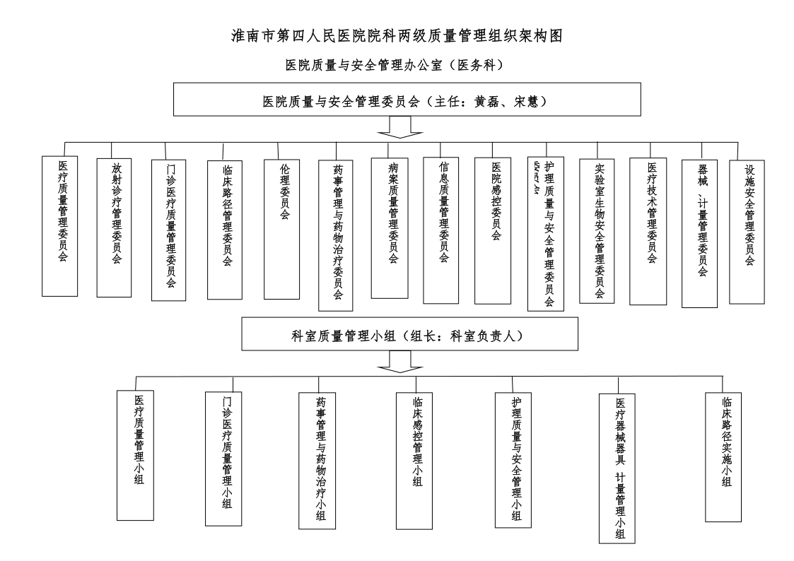 113ҽԺ�������� ��֯�ܹ�ͼ2025.12.16-L_1.png