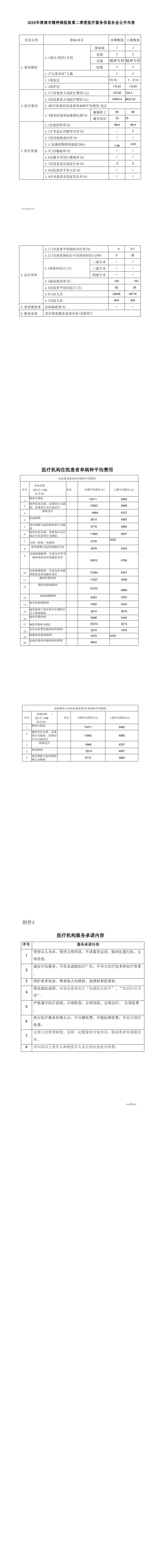 ����ʡҽ�Ʒ�����Ϣ��ṫ������ (2)_1_7.jpg